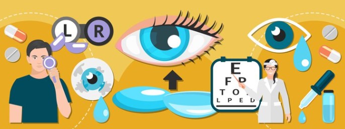 Prioritizing Eye Health: A Comprehensive Guide to Eyecare